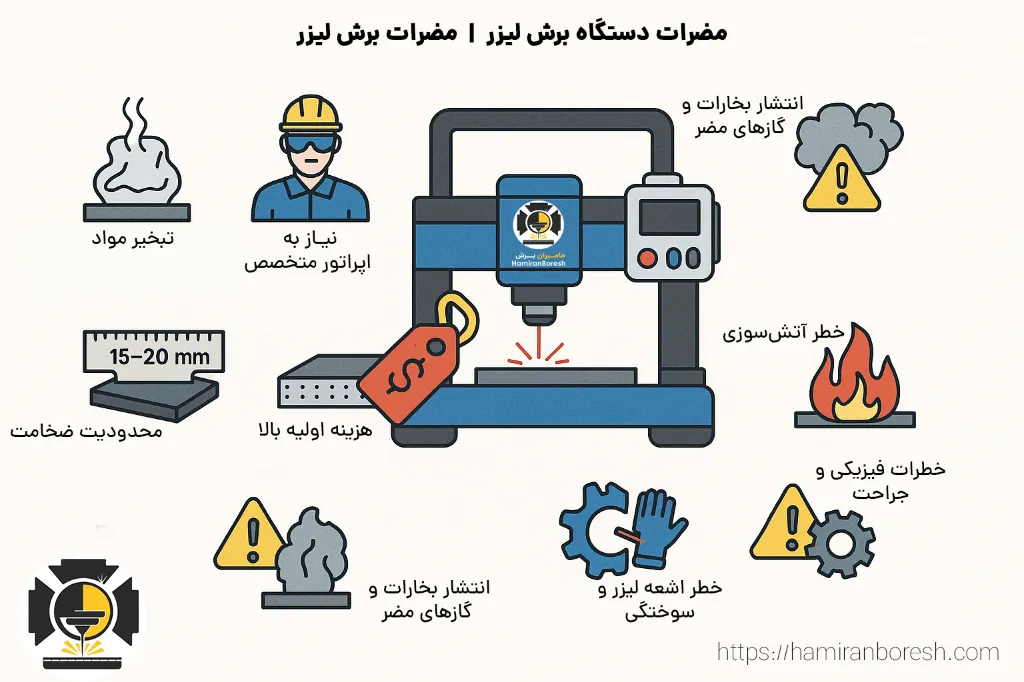 مضرات برش لیزر 